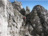 Monte Cimon - Creta di Entralais Prehod čez vmesno škrbino